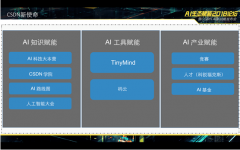 包罗数据输入、计较阐发、以及数据输出三个方
